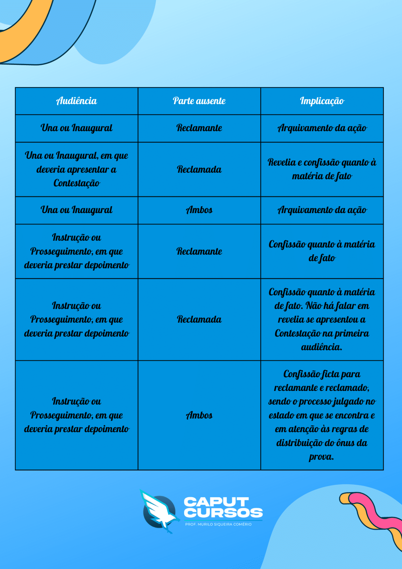 A produção de provas diante da revelia